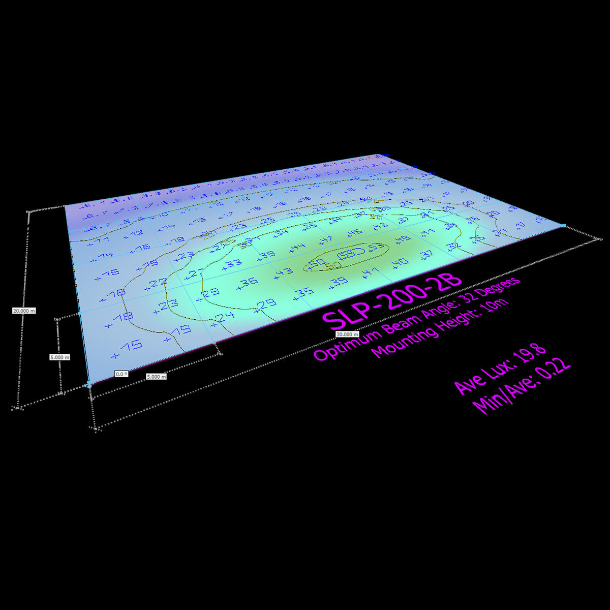 Lux level analysis of 200W street light mounted at 10M height