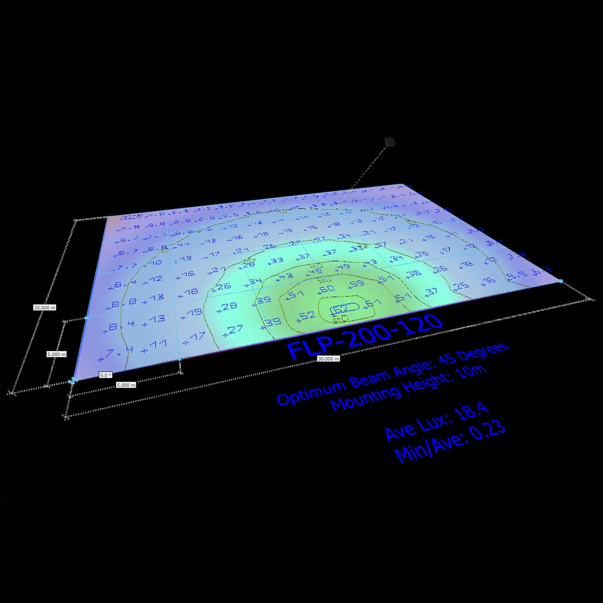 Lux level analysis of 200W LED flood light